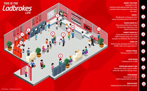 Ladbrokes to expand SSBT service .